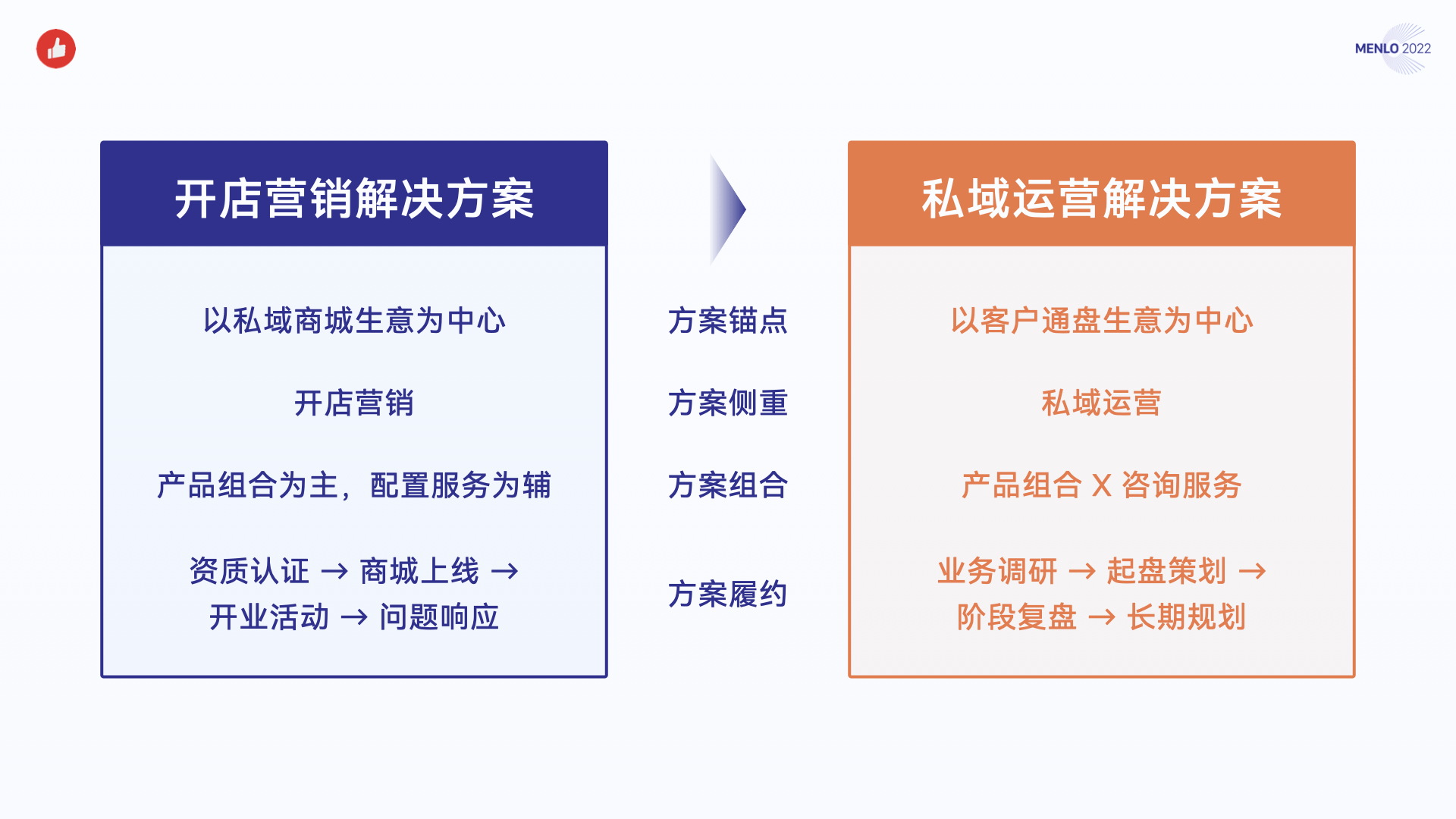 有赞白鸦对话刘润：平稳增长的三个关键和未来两个结构性机会