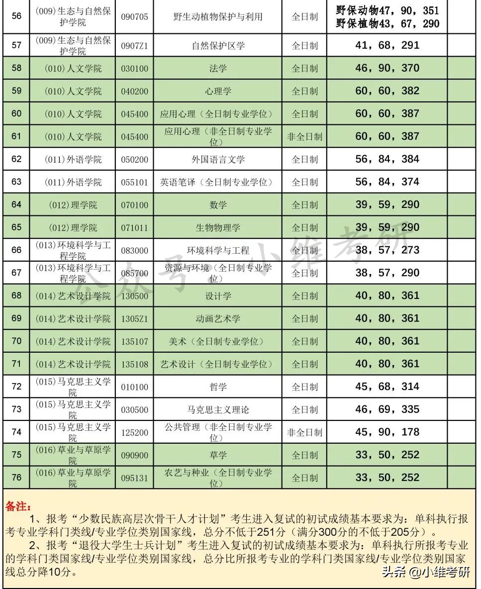 北京最好考的211大学