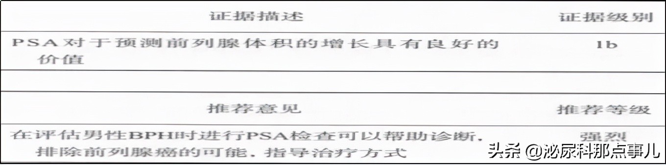 良性前列腺增生如何诊断和治疗？新的指南这么说