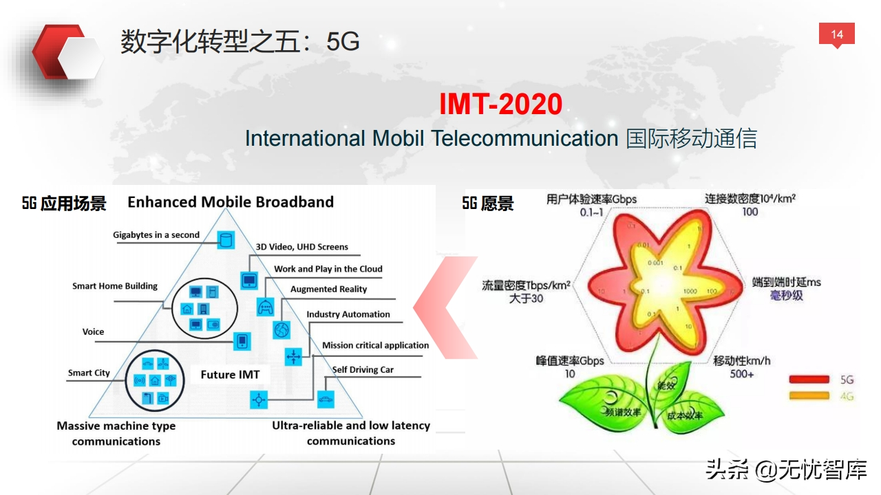 值得收藏！总120页大型企业数字化转型与运营策略（附PPT全文）