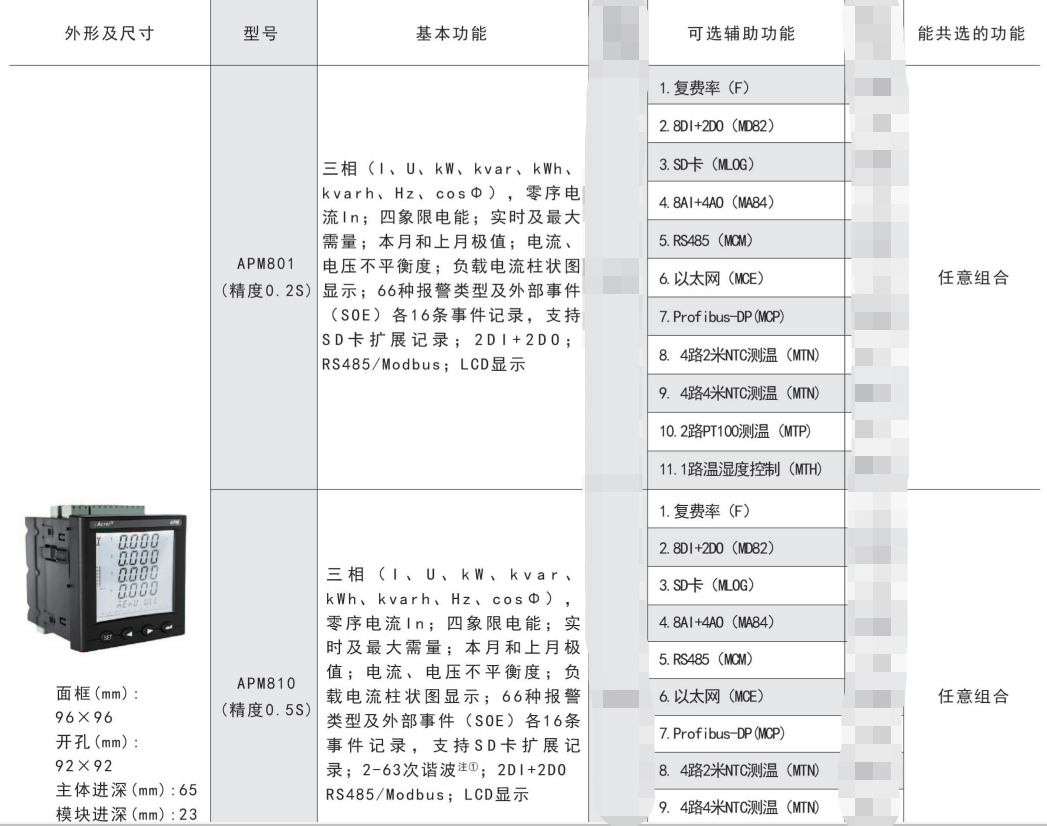 安科瑞電氣APM系列網絡電力儀表 帶報警功能