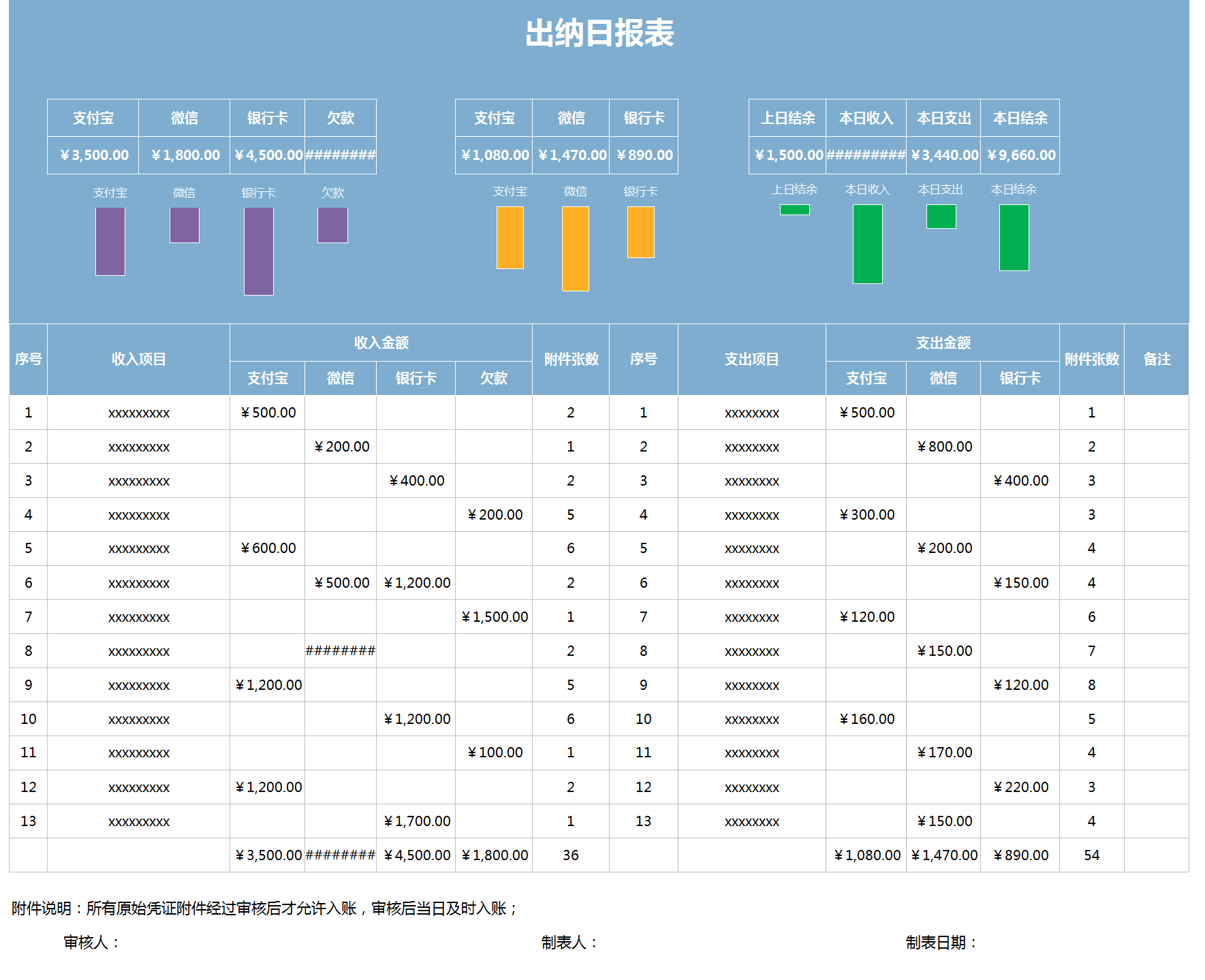 新手会计干货收藏：出纳的工作内容，附「45套可视化出纳表格」