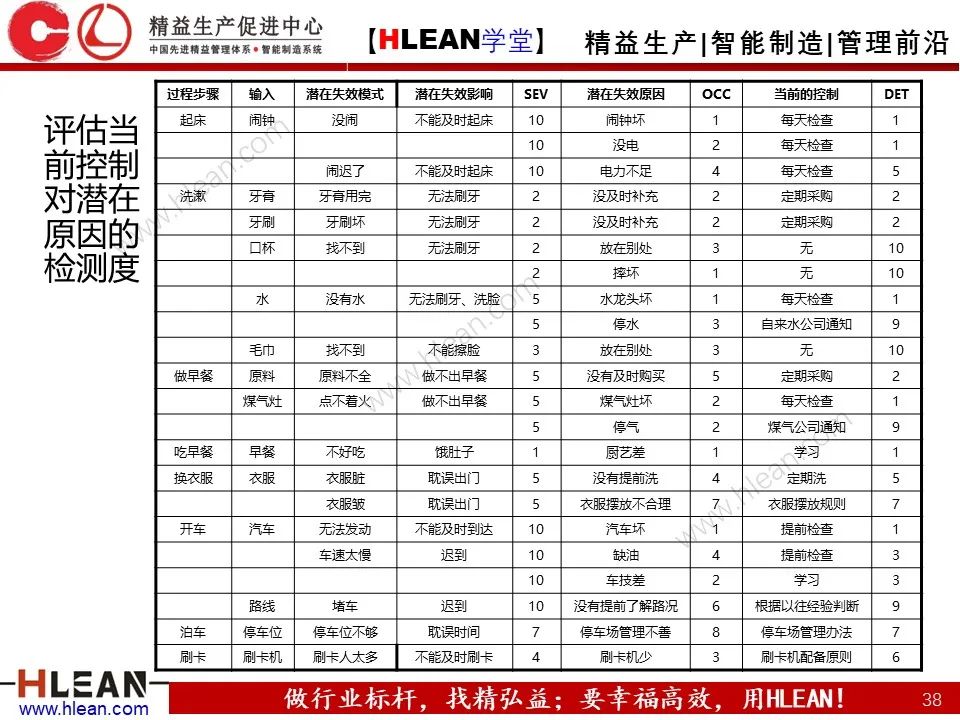 「精益学堂」六西格玛基本方法及工具应用