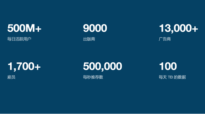 与众不同的“逆向搜索平台”——Taboola