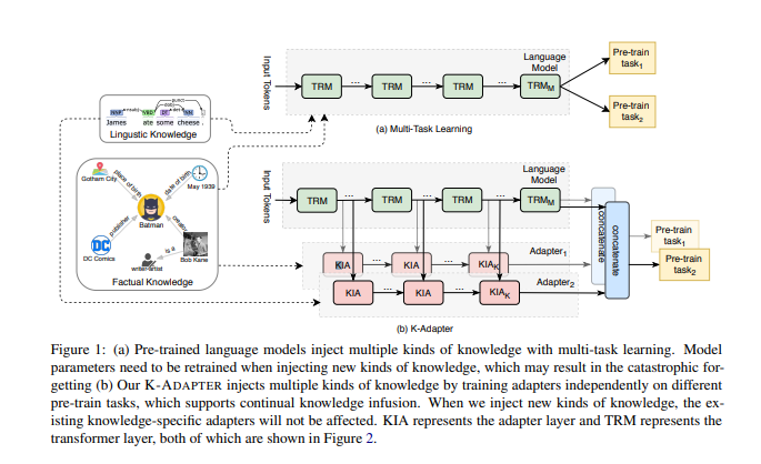 论文解读：知识图谱融入预训练模型