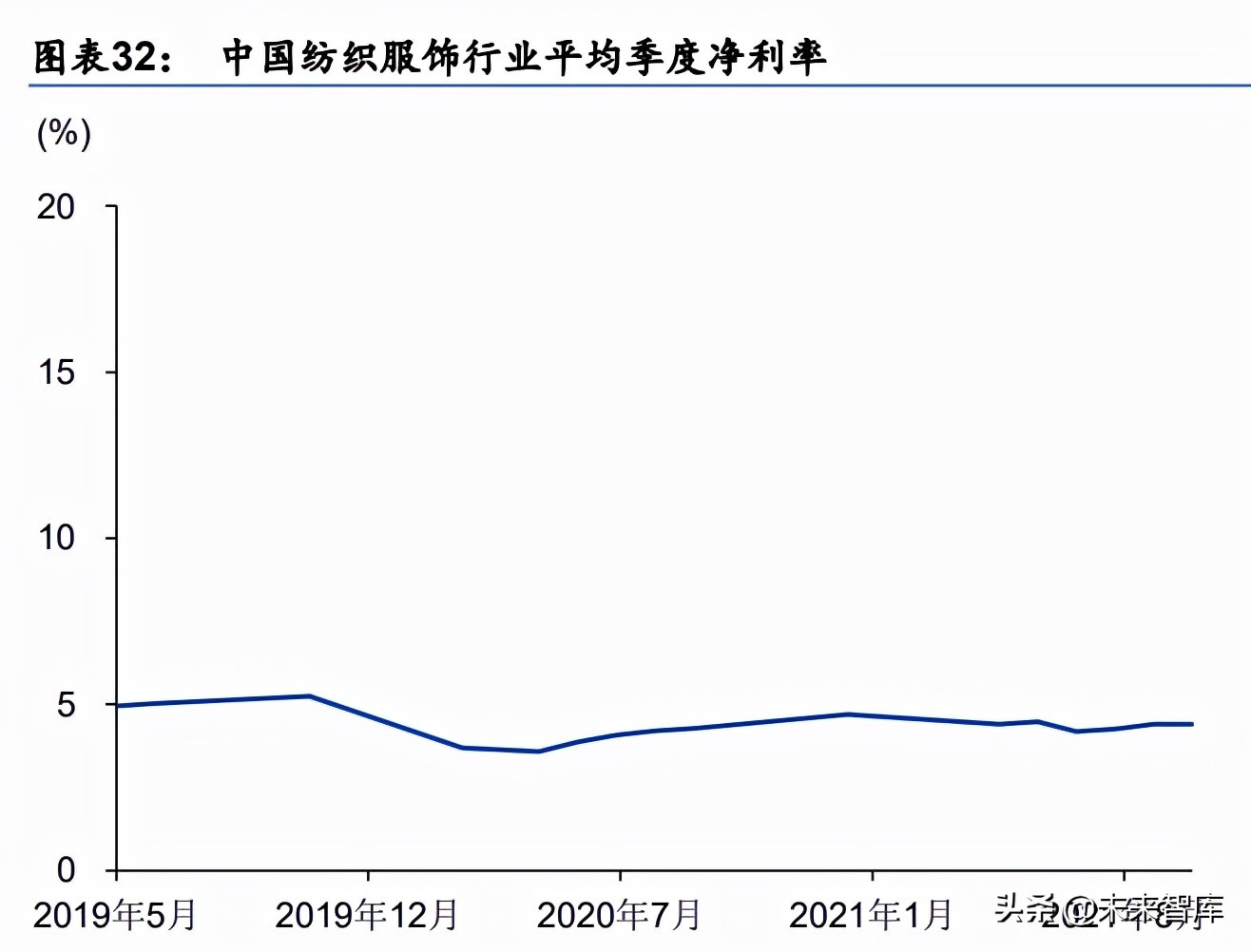 纺织服装行业研究：国产品牌未来市场份额有望提升