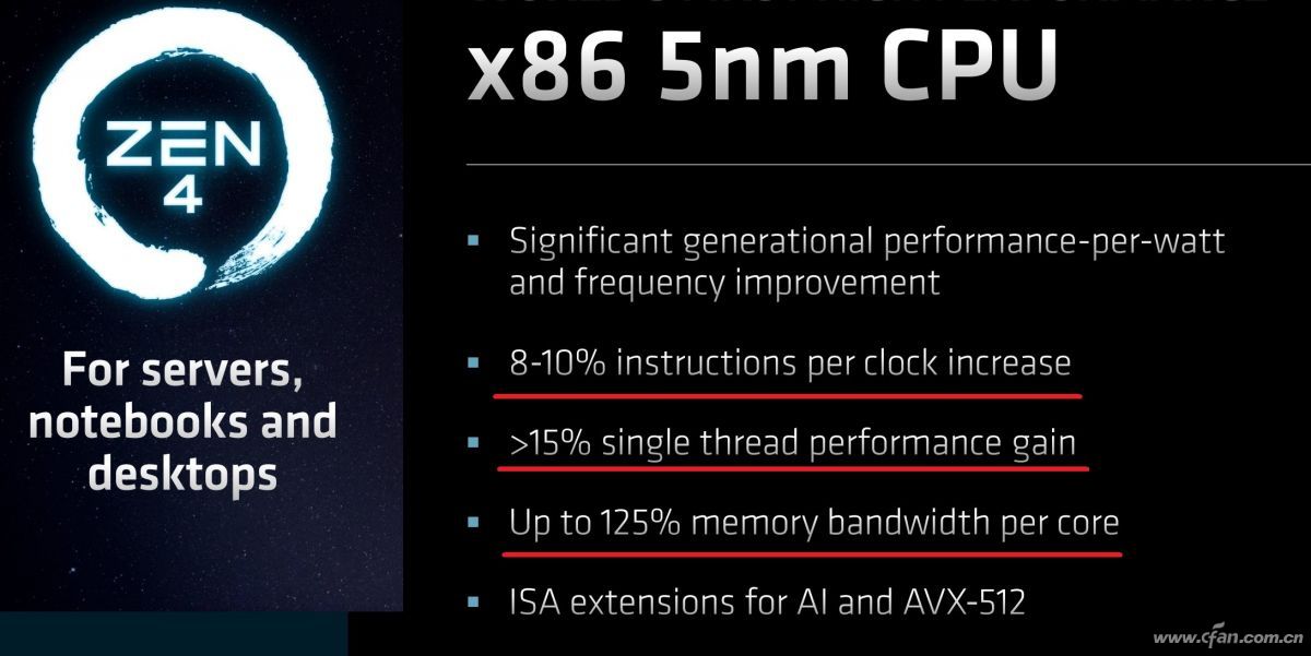 悄然到来 了解AMD未来两代的产品规划