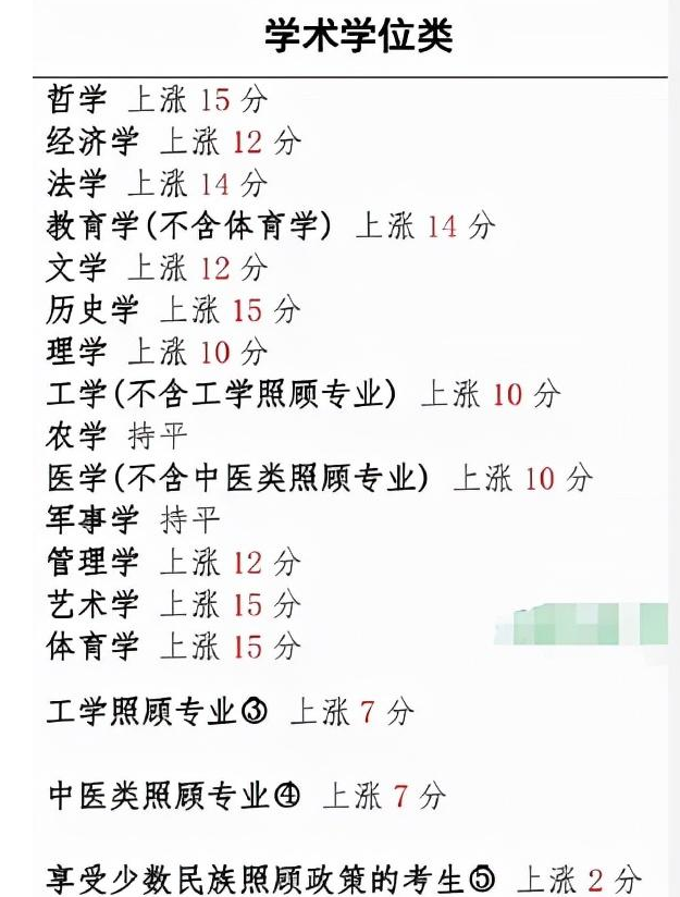 师范生成“倒霉蛋”？最难考学校前10名有7所师范，沦为考研炮灰