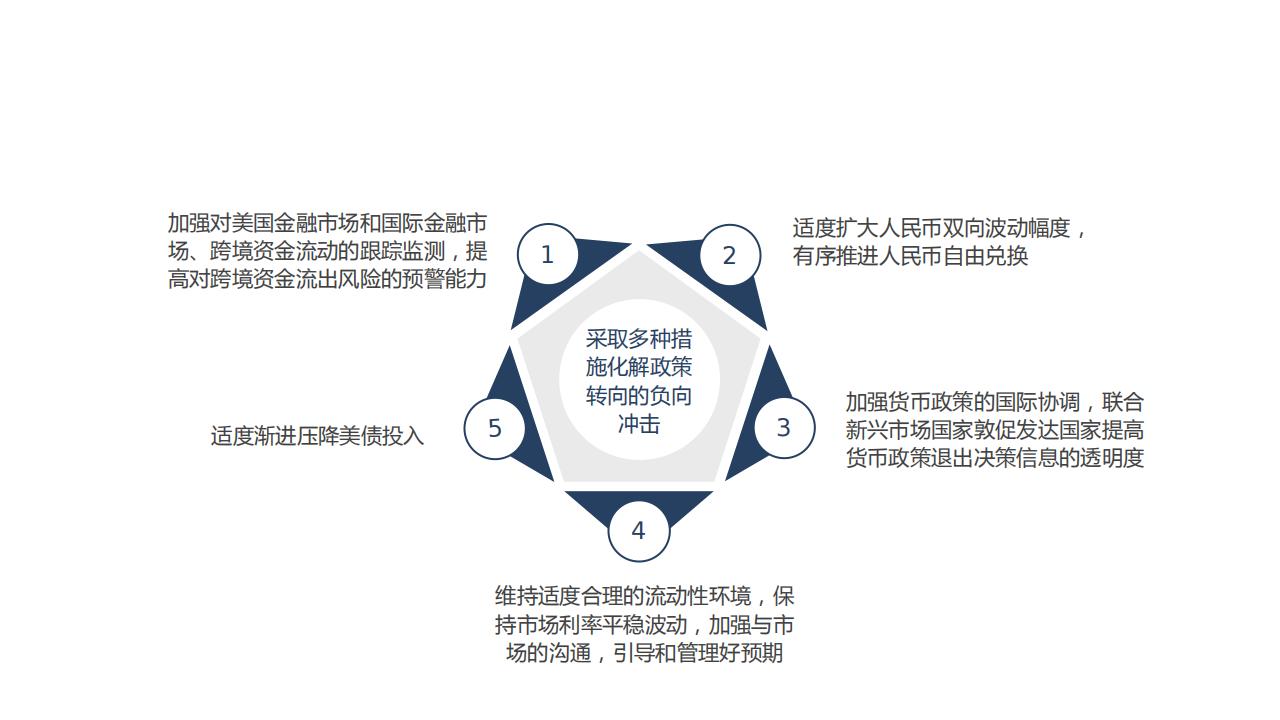 图解经济蓝皮书：2022年中国经济形势分析与预测，156页完整版