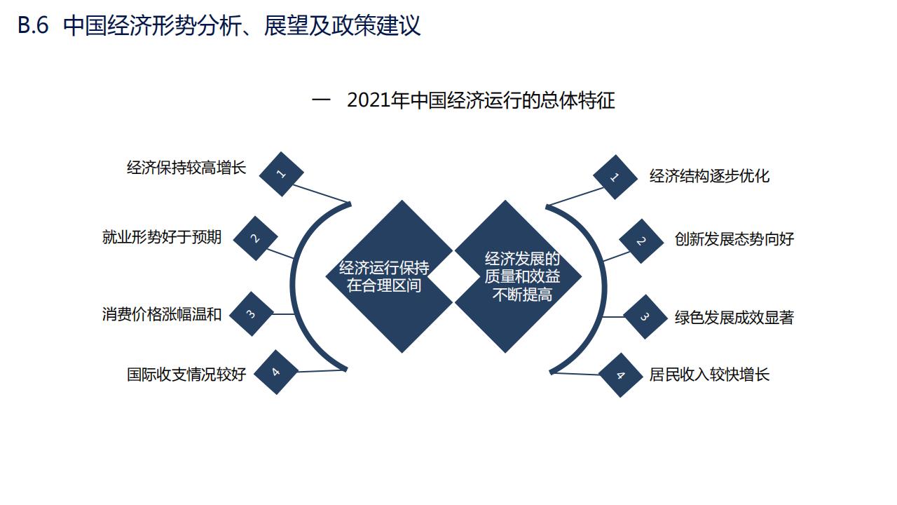 图解经济蓝皮书：2022年中国经济形势分析与预测，156页完整版