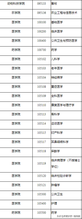 2022最新调剂信息汇总（3.26-3.28）