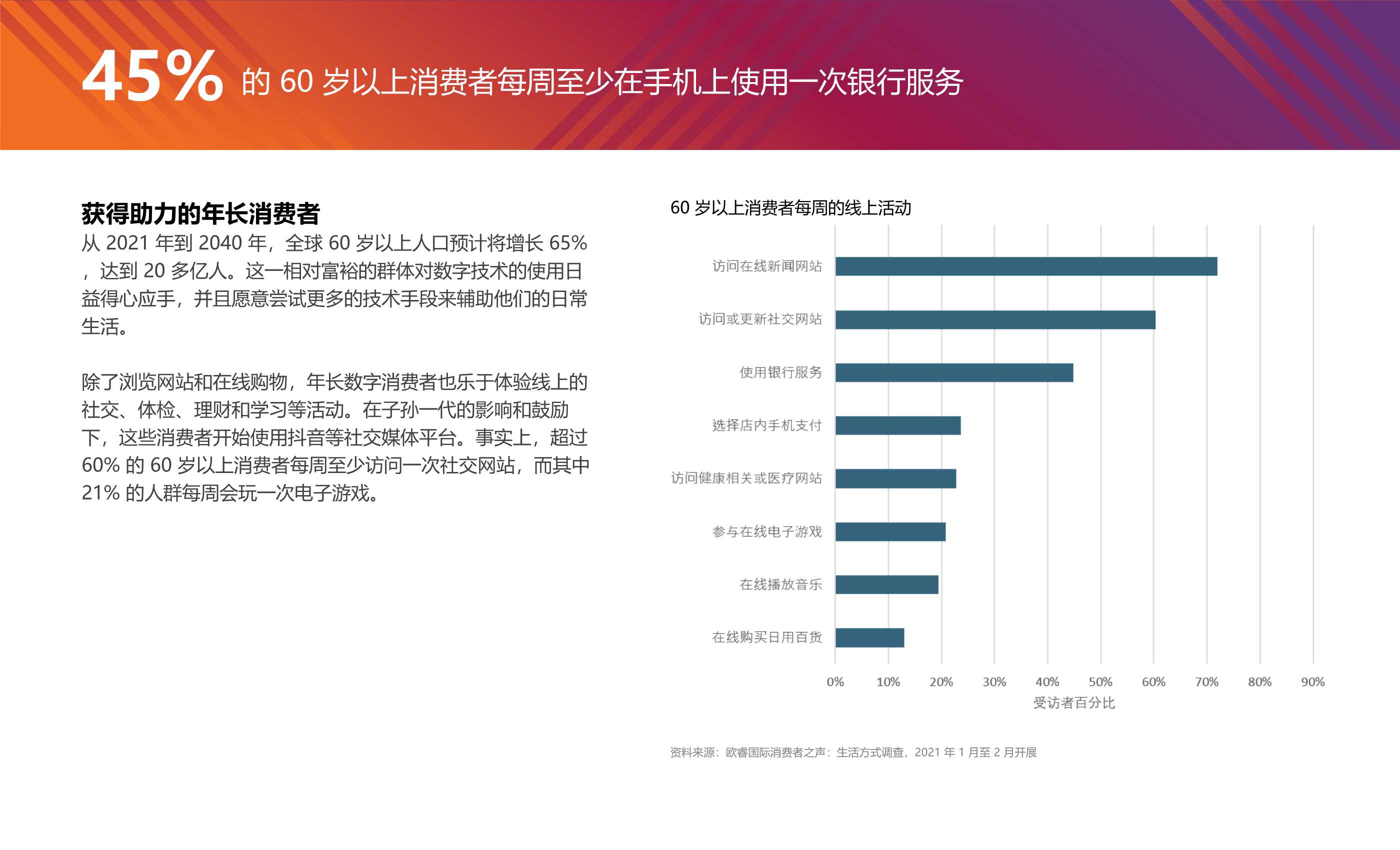 2022全球十大消费者趋势