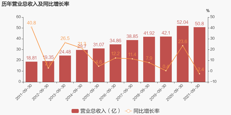 A股：预制菜大行其道，盘点6大预制菜企业，究竟谁更胜一筹？