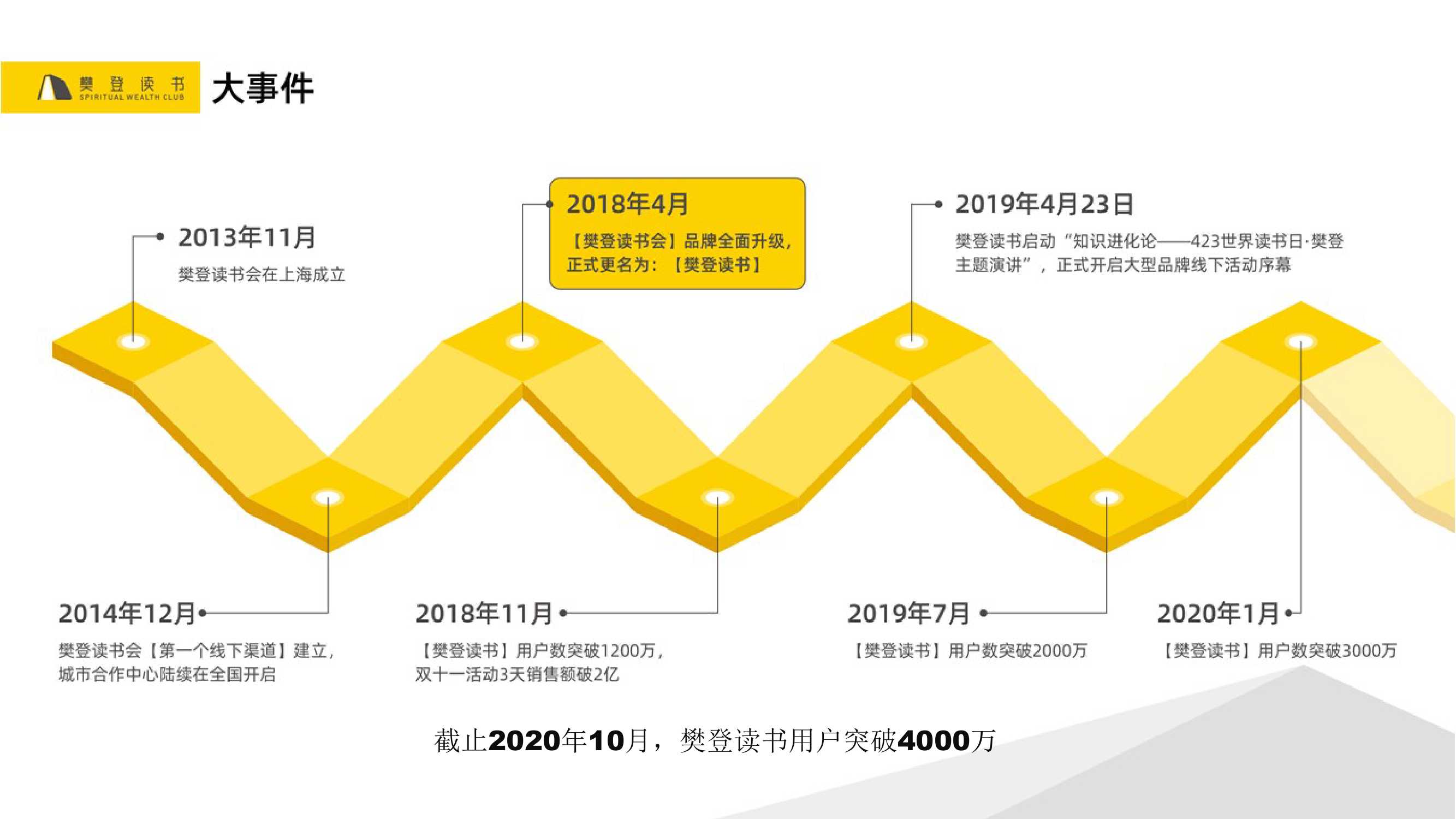 樊登读书微信视频号直播首秀策划案PDF