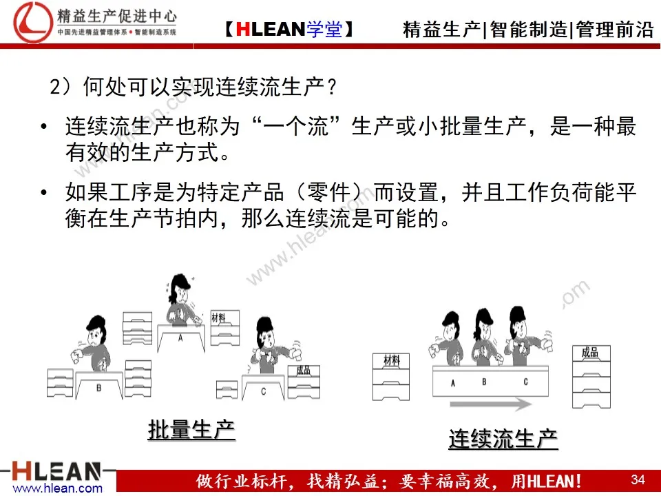 「精益学堂」精益工具之价值流图