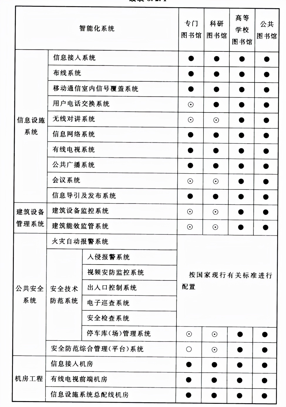 弱电设计干货：智能建筑设计标准GB50314-2015，弱电设计收藏