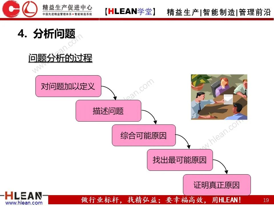 「精益学堂」如何高效的解决“问题”（中篇）