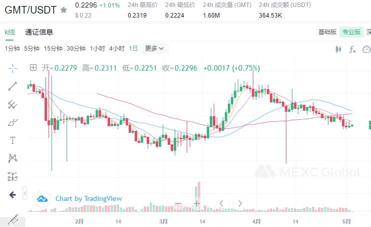 BTC和ETH都在跌，为啥他俩一直在涨？