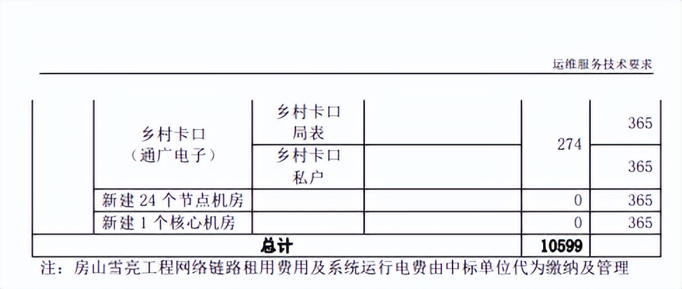 7141万元，中移集成中标北京房山区雪亮工程项目（附招标需求）