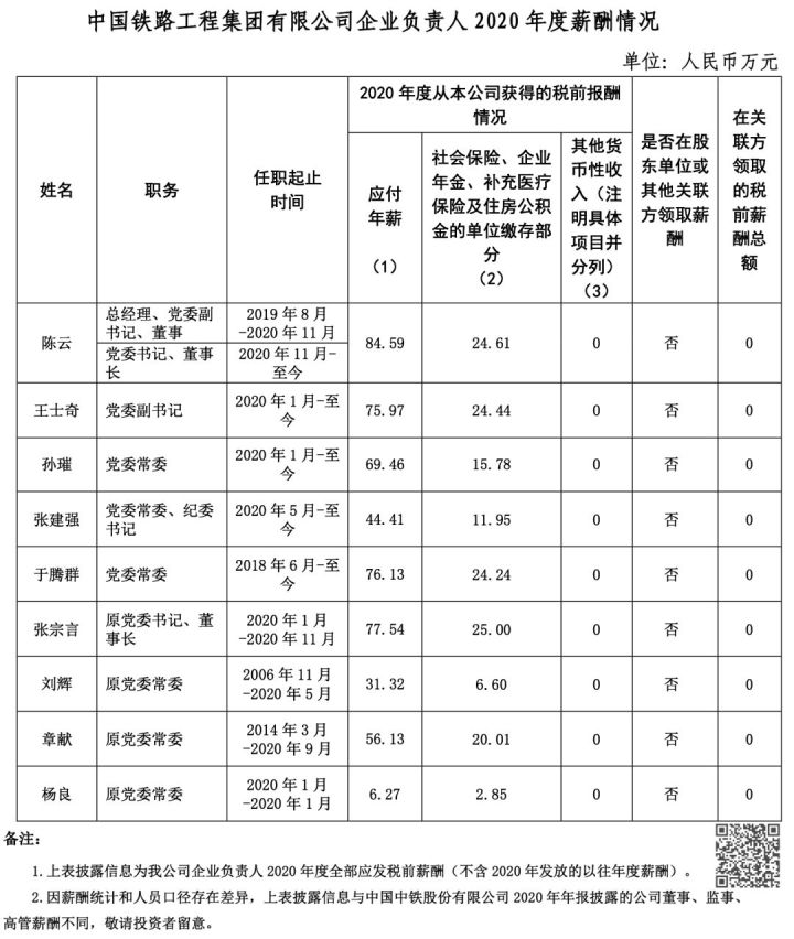 重磅！铁路相关企业负责人薪资大曝光