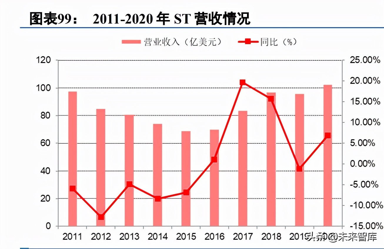 第3代半导体碳化硅行业深度研究报告（下篇）