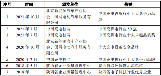 绿能慧充汽车充电项目可行性研究报告-思瀚产业研究院