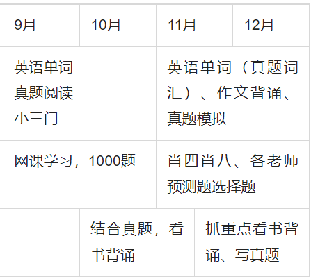 新祥旭：暨南大学语言学及应用语言学705+807考研经验、参考书