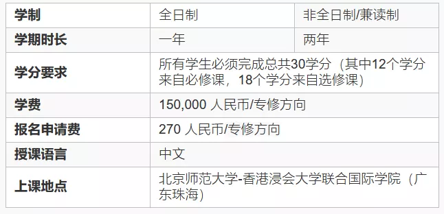 考研成绩不理想？一年制授课型研究生招生简章来了！赶快申请吧