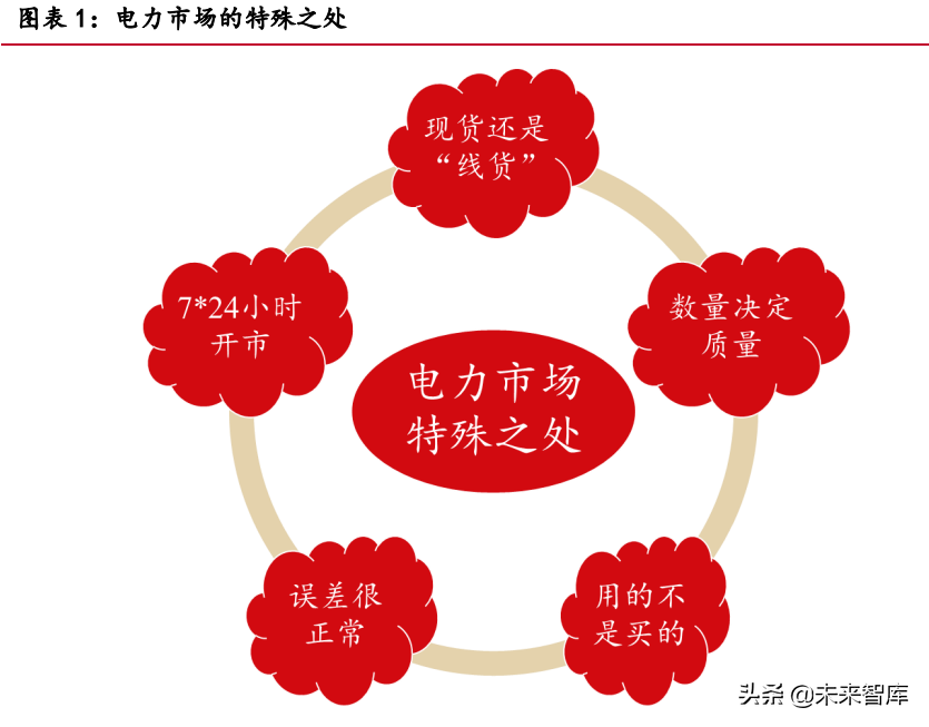 新能源行業(yè)專題報告：綠電儲能進軍電力市場