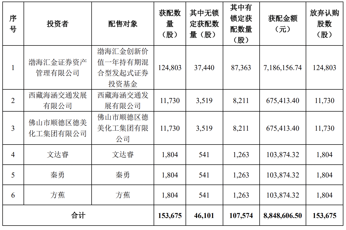 中国移动A股将上市：较H股溢价约50%，会和中国电信一样破发？