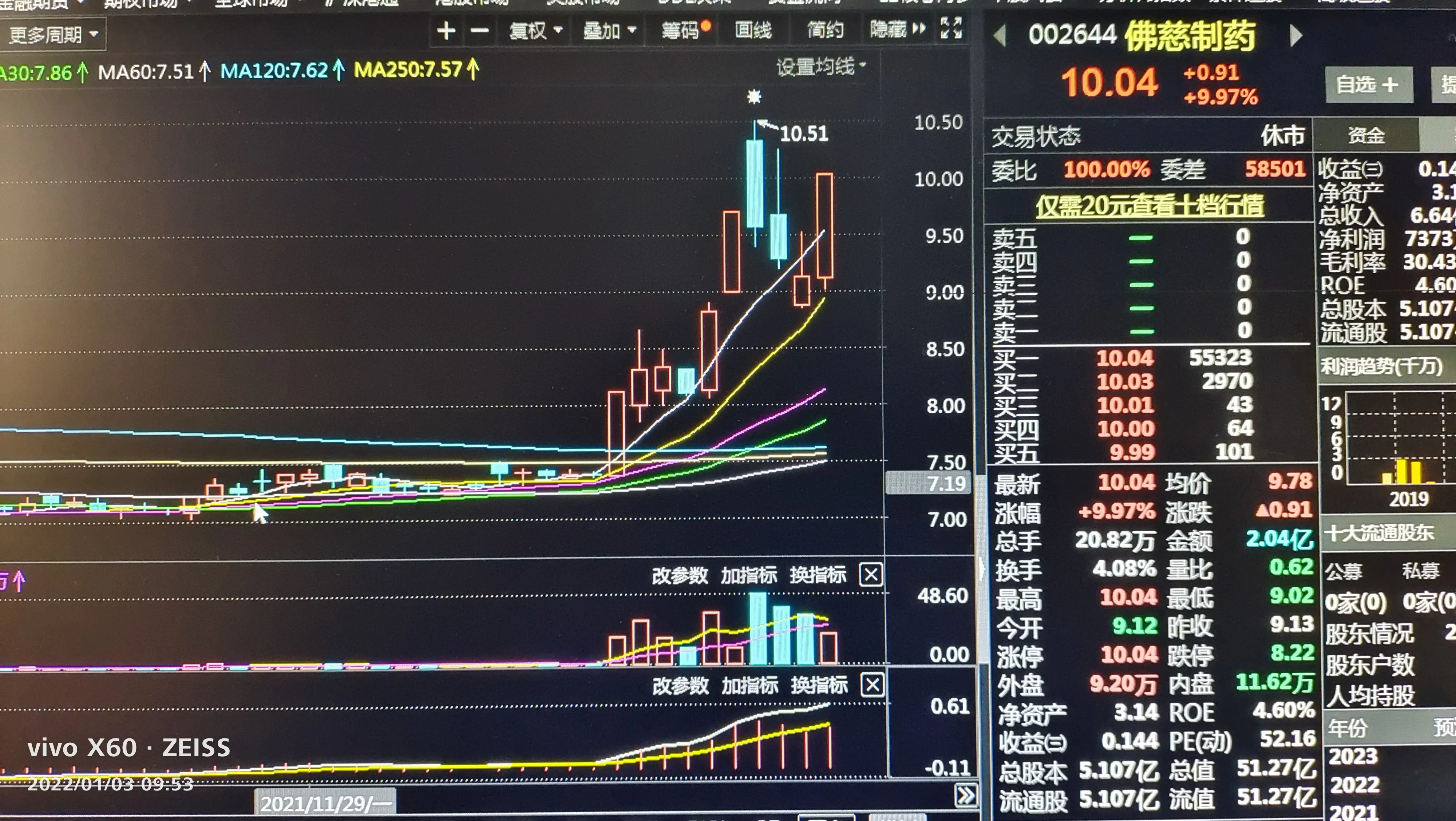 量在价先，低价放量的医药股要启动吗？