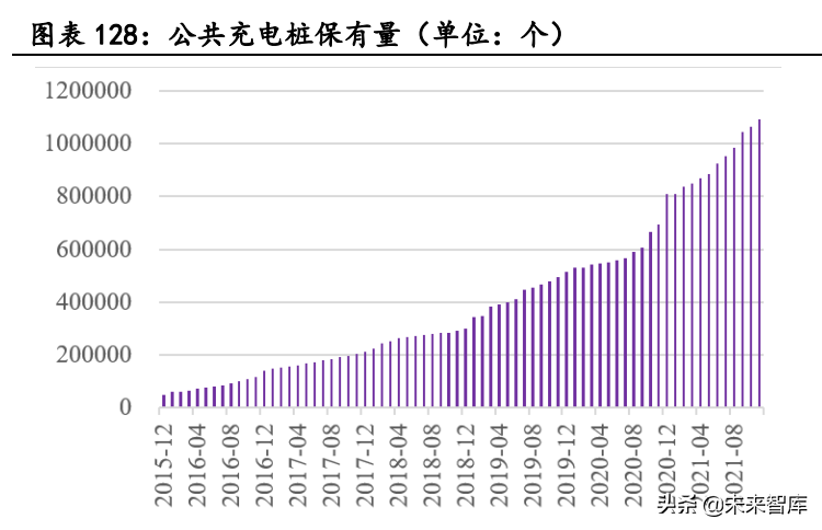 新能源汽车行业深度研究：景气持续高企，产业链分化优中选优