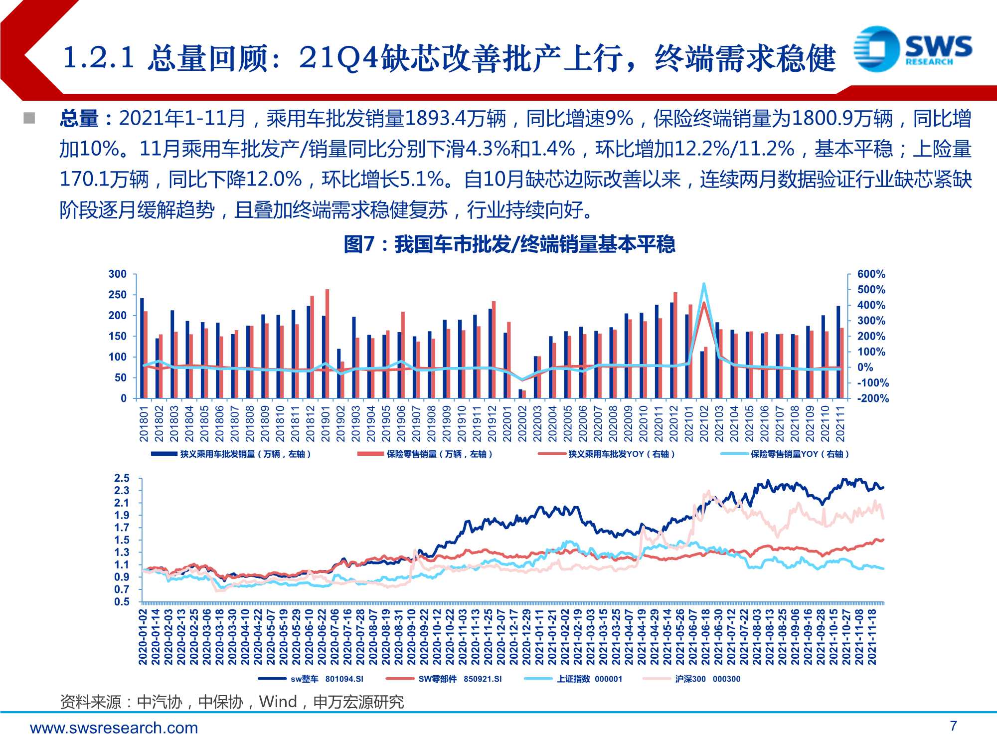 2022年汽车行业投资策略：质变，全产业链话语权加速提升