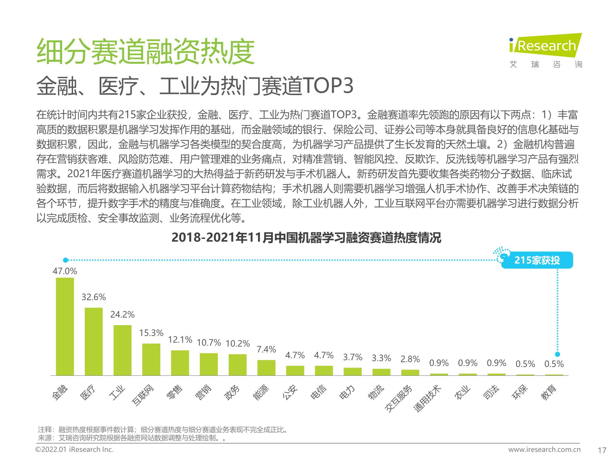 2021年中国人工智能产业研究报告