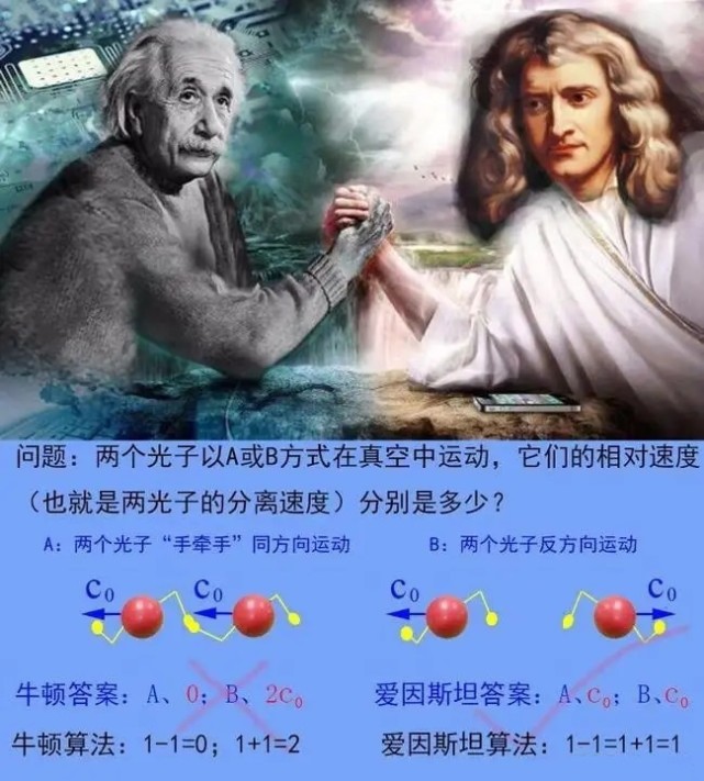 以光速为参照物，宇宙万物都以超光速运动，难道相对论错了吗？