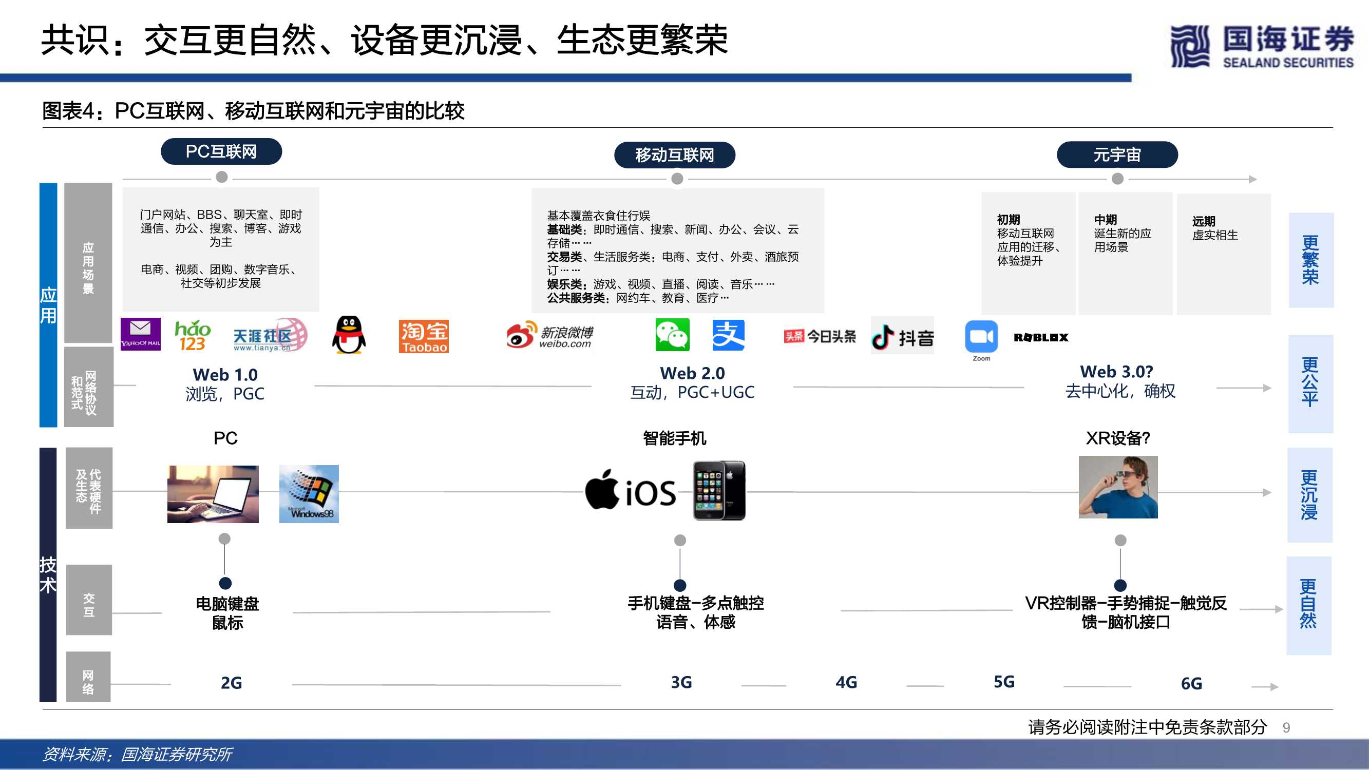 传媒行业元宇宙系列深度报告：下一代互联网前瞻