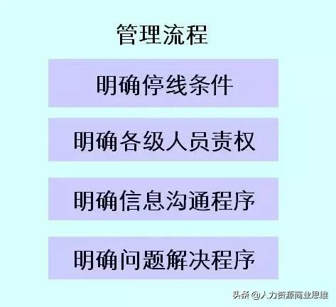 如何快速反应处理生产现场异常