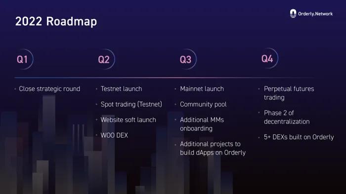 由红杉资本领投的顶级项目Orderly Network，去中心化交易（DEX）