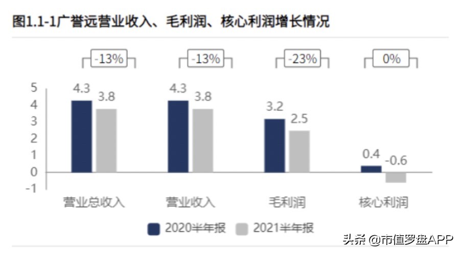 传说中的“老字号”财务报表疑云重重，广誉远真的是名副其实吗？