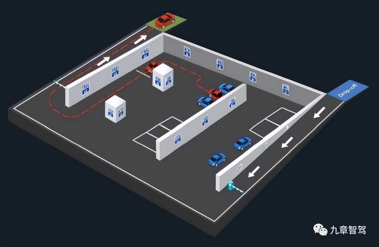 箩筐分享｜完全自主泊车还有多远？
