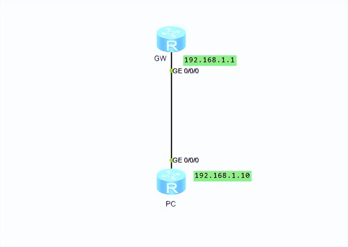 （网络实验）华为ACL在公司中的基础使用