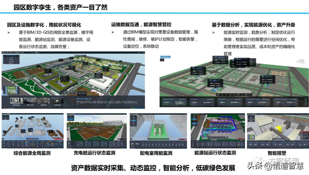 新型智慧园区规划设计方案(ppt)