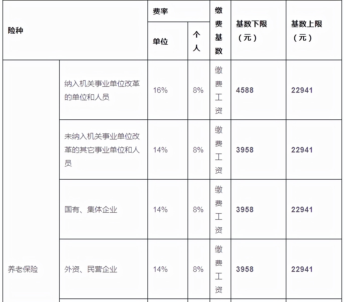 惠州社保,惠州社保一个月交多少钱
