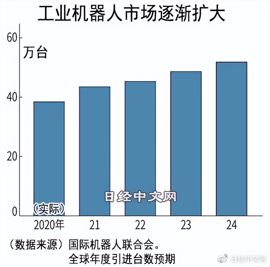 日本电产子公司给工业机器人减速器内置传感器