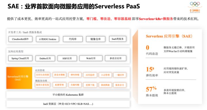 Serverless 时代下微服务应用全托管解决方案
