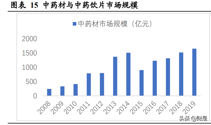 医药行业之以岭药业研究报告：创新中药前景广阔