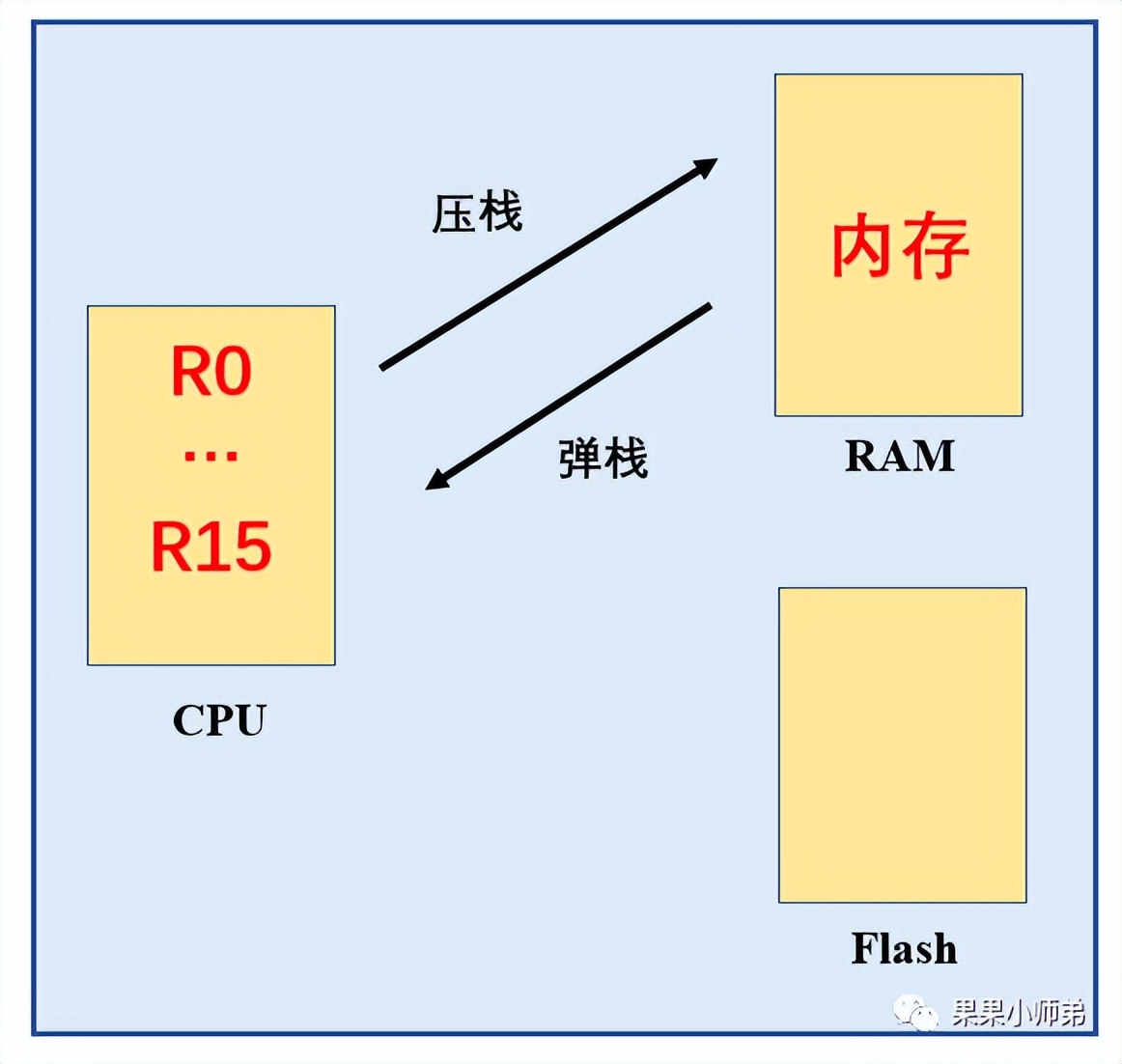 单片机和RTOS的中断系统也就这么回事