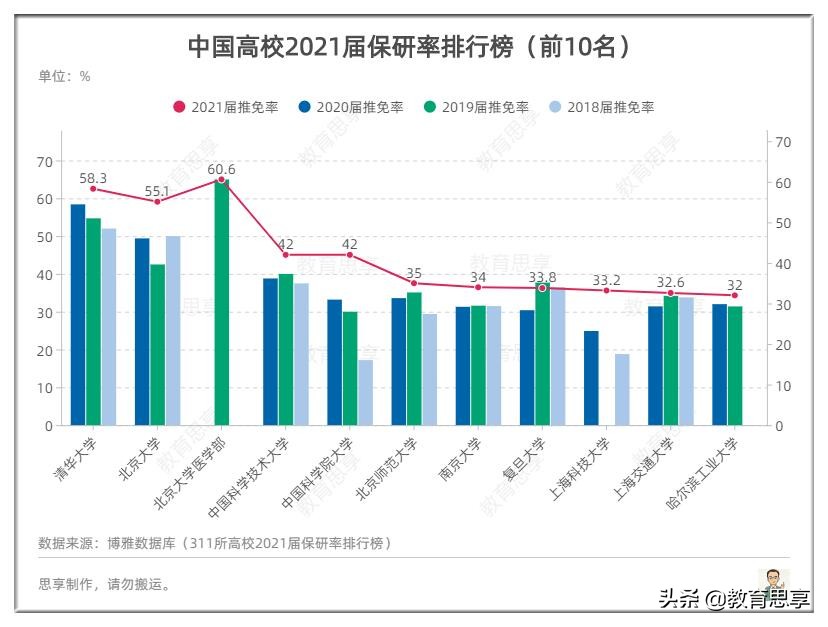 考研路、莫等闲，白了少年头，空悲切