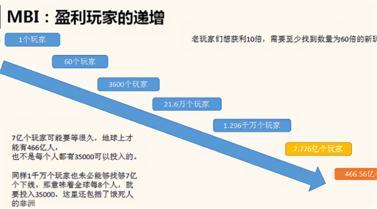 骗3千万尝到甜头，后用同样套路骗5千亿，两百万中国人欲哭无泪