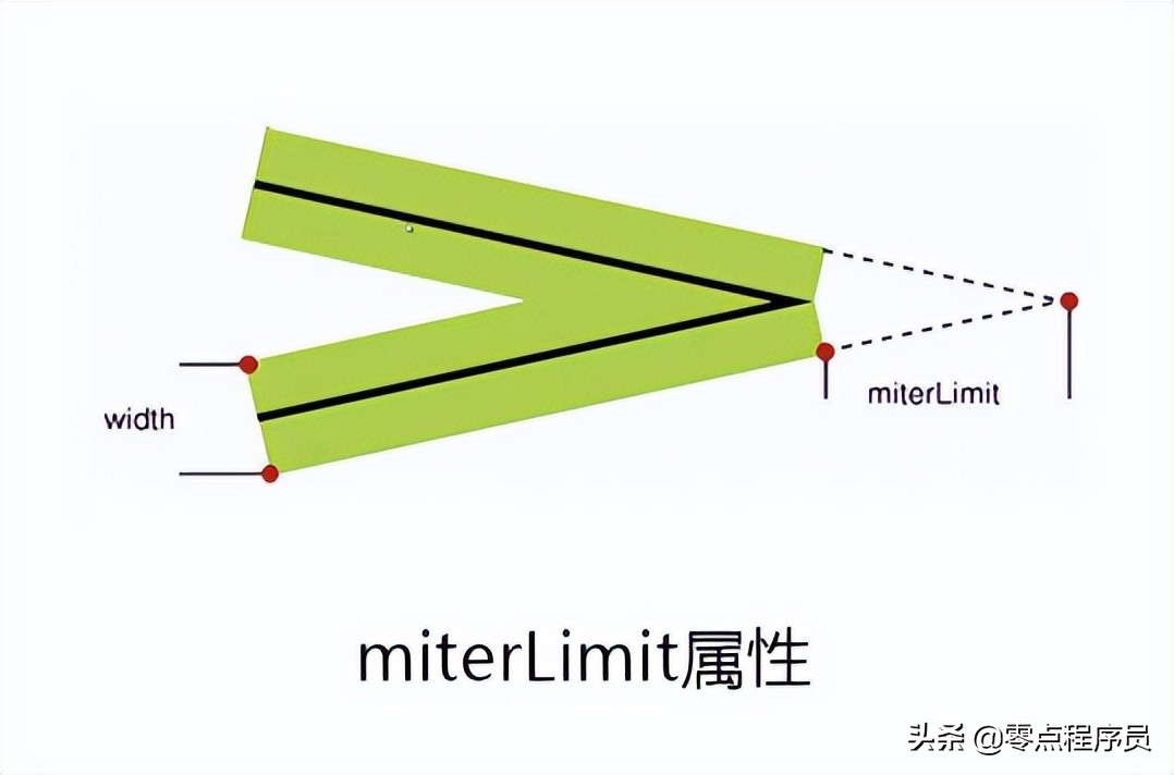 第75节 Canvas绘图（上）-前端开发之JavaScript-王唯